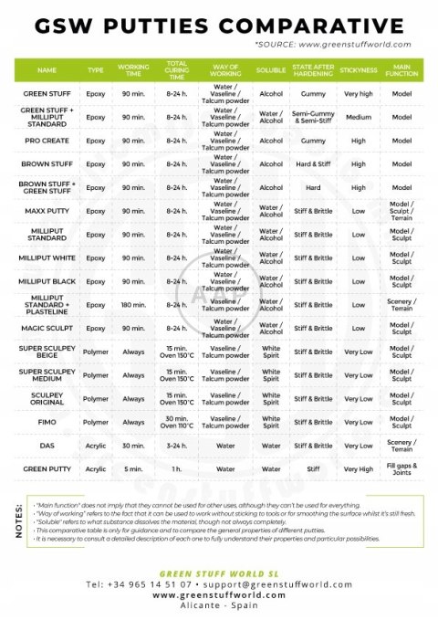 GREEN STUFF WORLD - SZPACHLÓWKA EPOXYDOWA MASILLA MAXX PUTTY 2x150 gr 3412