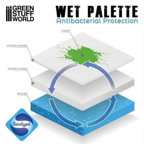 MOKRA PALETA DO FARB GREEN STUFF WORLD WET PALETTE ULTIMATE 14160 MOKRA PALETA DO FARB GREEN STUFF WORLD WET PALETTE ULTIMATE 14160